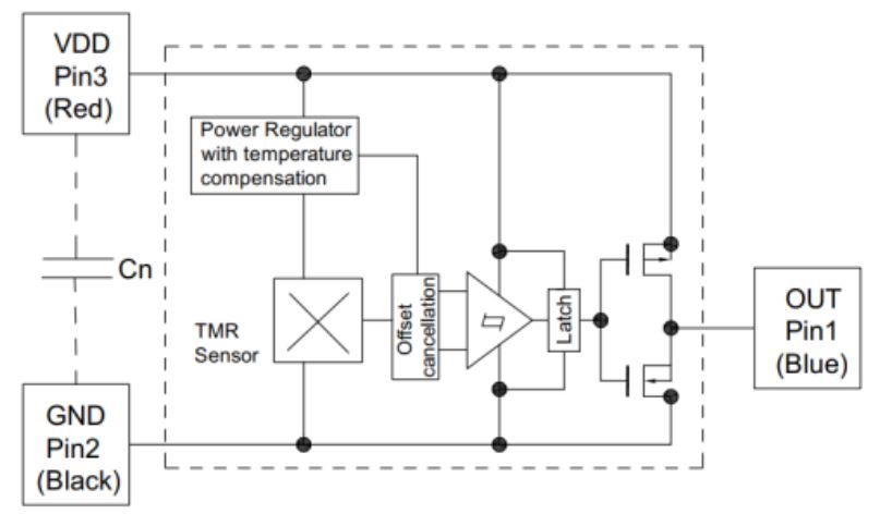 TMR Sensor Omnipolar Switch MTM-102-2